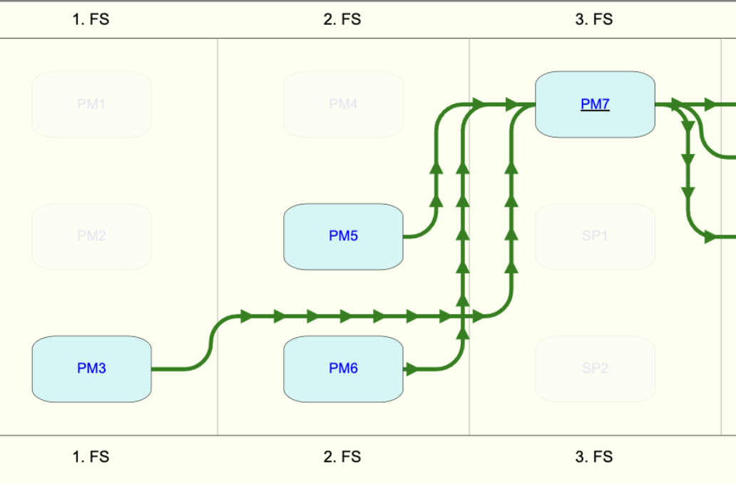 csp3