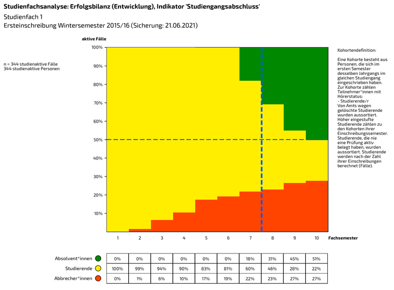 Studienfachsanalyse_01.png