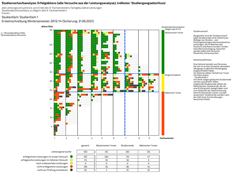 Studienverlaufsanalyse_01.png