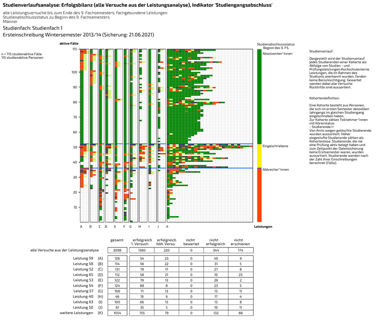 Studienverlaufsanalyse_02.png