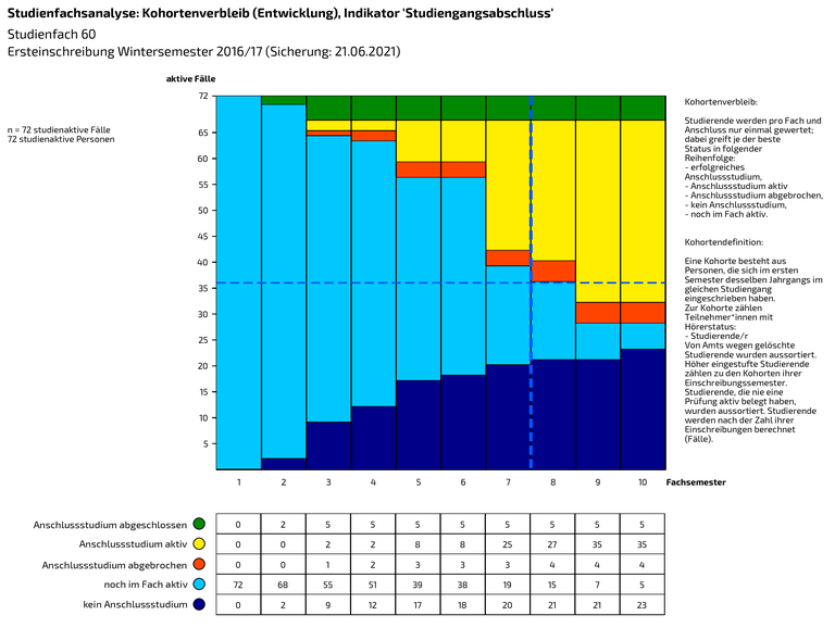 Kohortenverbleib_01.png