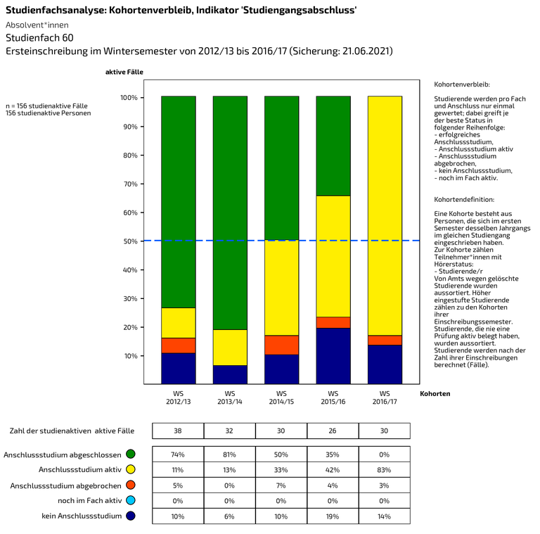 Kohortenverbleib_02.png