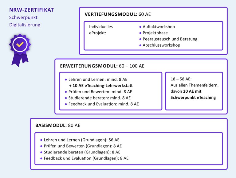 Struktur_NRW-Digit.jpg