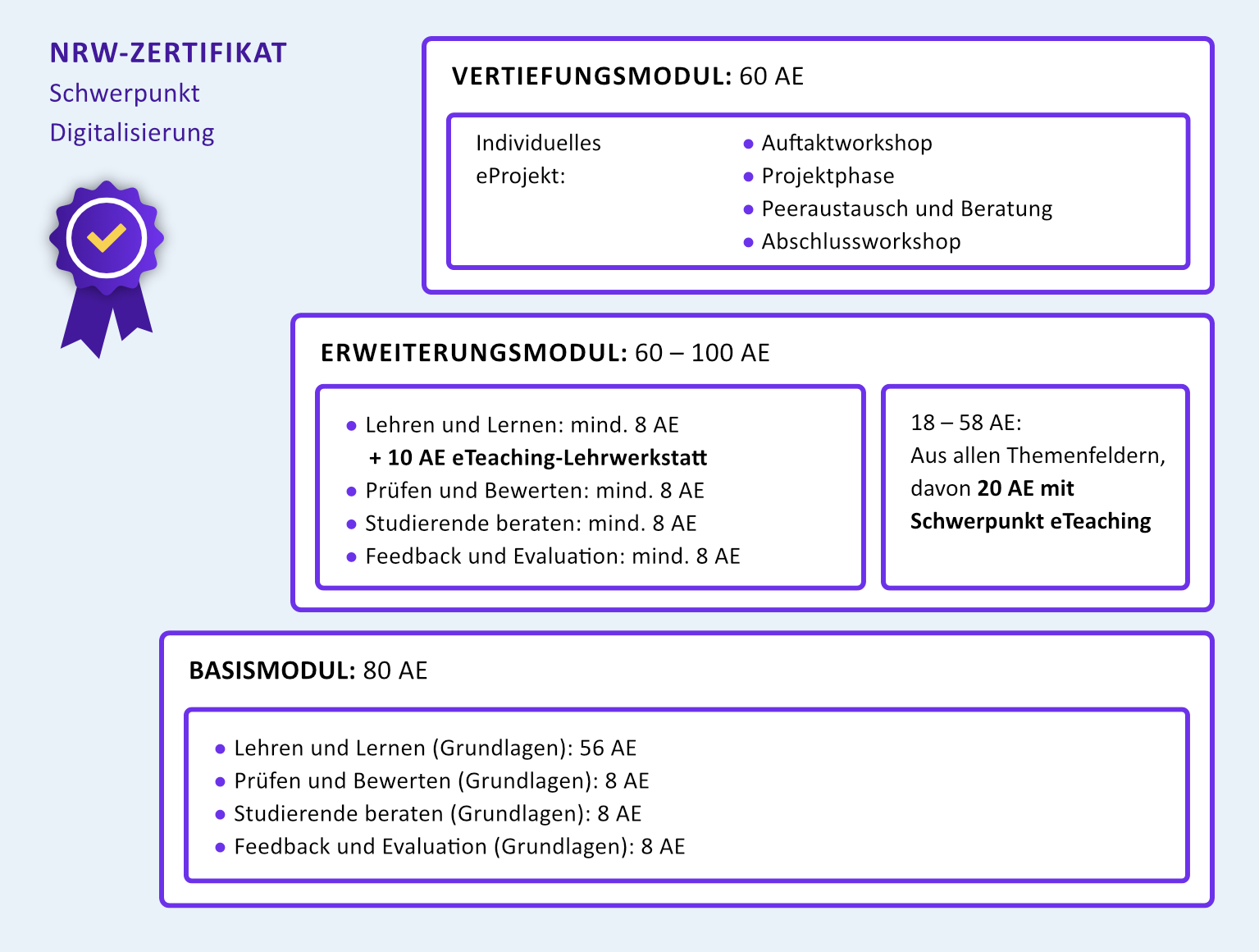 Struktur_NRW-Digit.jpg