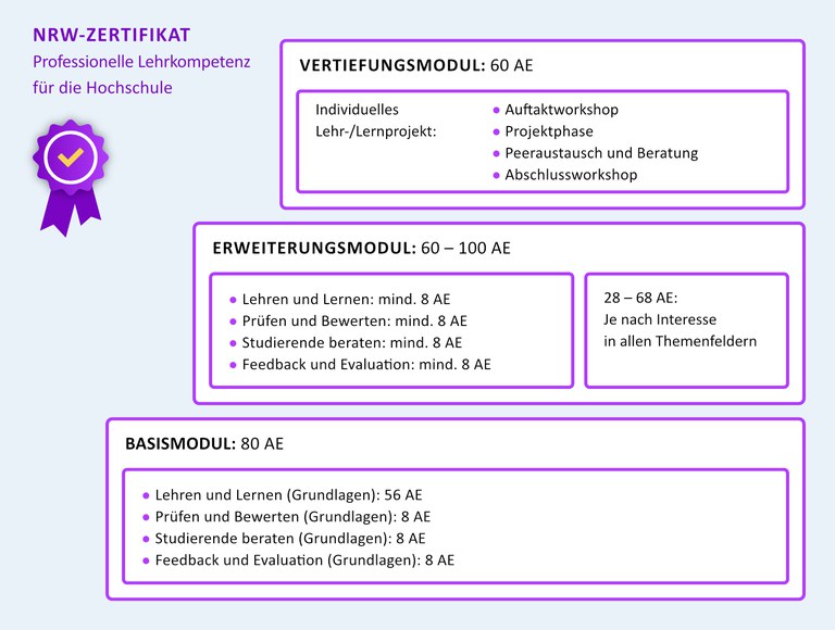 Struktur_NRW-Zertifikat.jpg