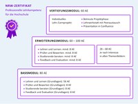 Struktur_NRW-Zertifikat_2024.jpg