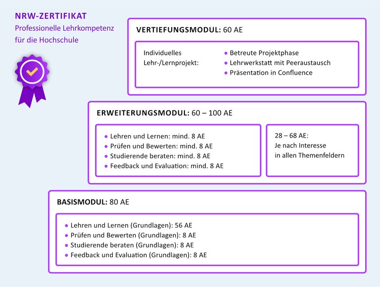 Struktur_NRW-Zertifikat_2024.jpg