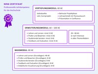 Struktur_NRW-Zertifikat_2025.jpg