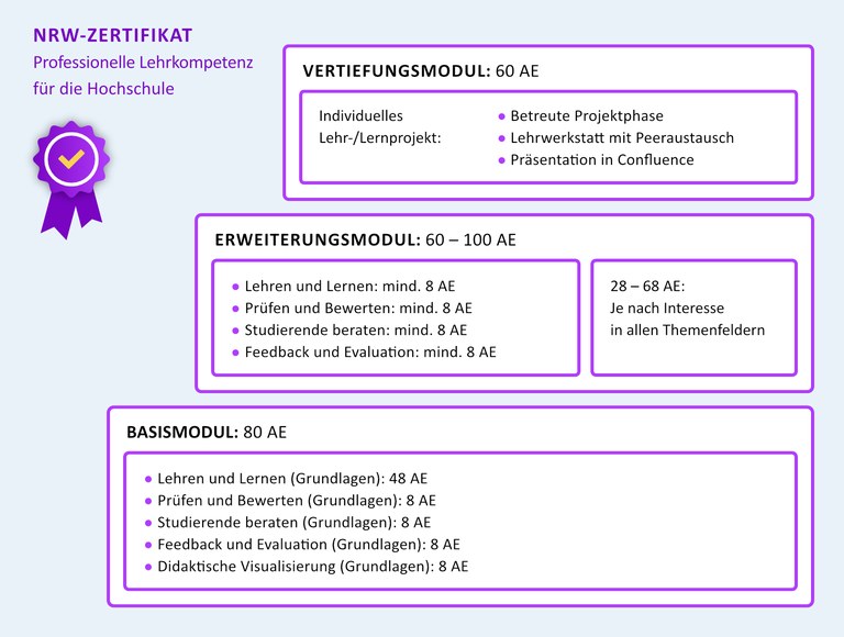 Struktur_NRW-Zertifikat_2025.jpg