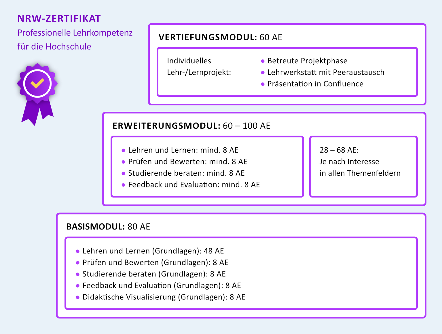 Struktur_NRW-Zertifikat_2025.jpg